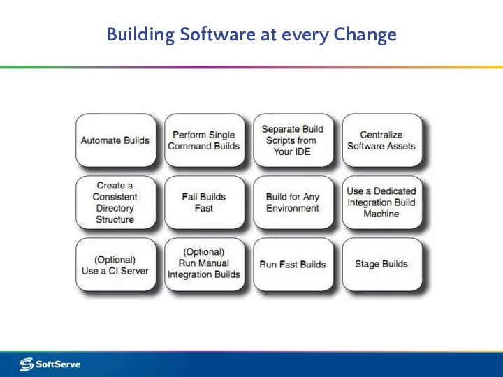 Building Software at every Change