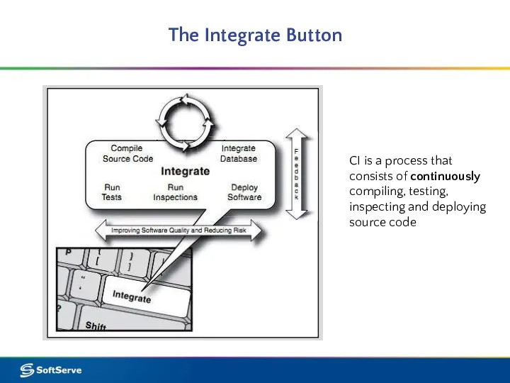 The Integrate Button CI is a process that consists of continuously compiling,