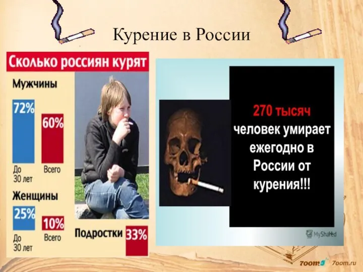 Курение в России