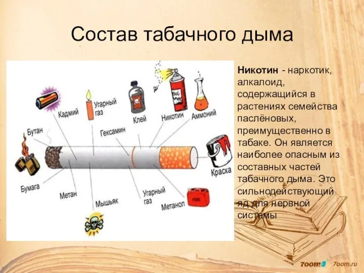 Состав табачного дыма Никотин - наркотик, алкалоид, содержащийся в растениях семейства паслёновых,