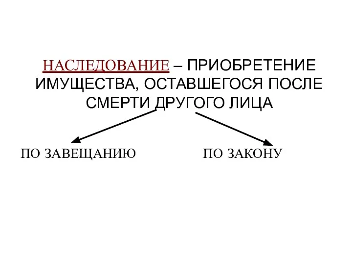 НАСЛЕДОВАНИЕ – ПРИОБРЕТЕНИЕ ИМУЩЕСТВА, ОСТАВШЕГОСЯ ПОСЛЕ СМЕРТИ ДРУГОГО ЛИЦА ПО ЗАВЕЩАНИЮ ПО ЗАКОНУ