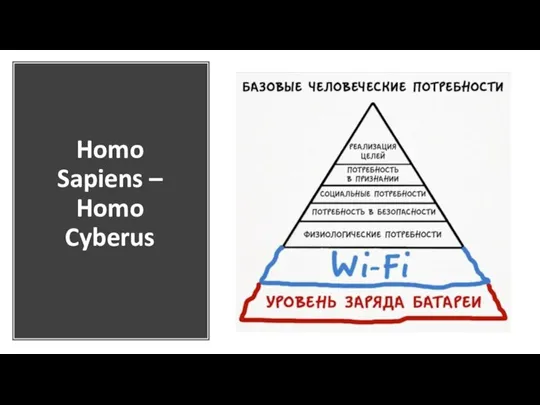 Homo Sapiens – Homo Cyberus