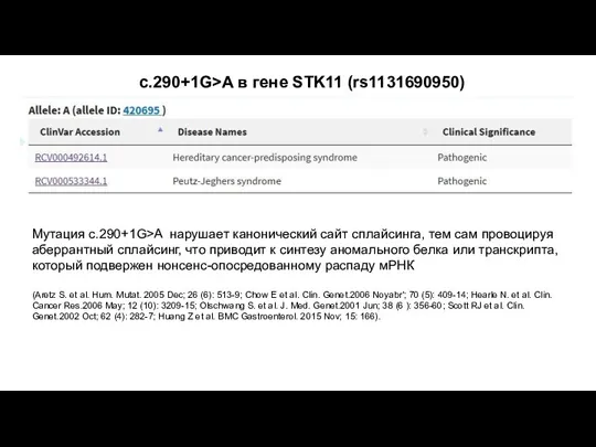 c.290+1G>A в гене STK11 (rs1131690950) Мутация c.290+1G>A нарушает канонический сайт сплайсинга, тем