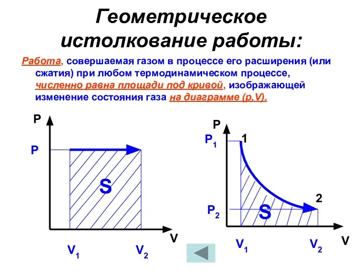 Геометрическое истолкование работы: Работа, совершаемая газом в процессе его расширения (или сжатия)