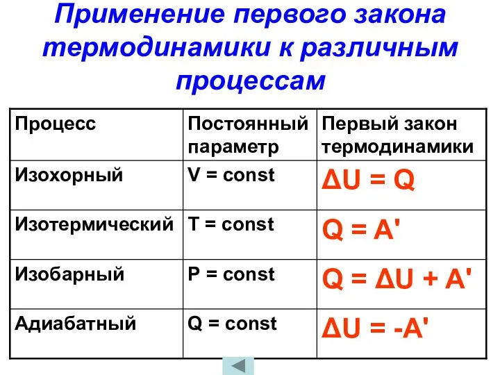 Применение первого закона термодинамики к различным процессам