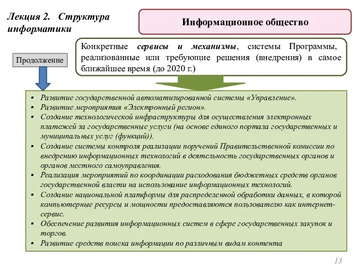 Развитие государственной автоматизированной системы «Управление». Развитие мероприятия «Электронный регион». Создание технологической инфраструктуры