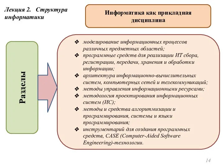 Лекция 2. Структура информатики Информатика как прикладная дисциплина Разделы моделирование информационных процессов