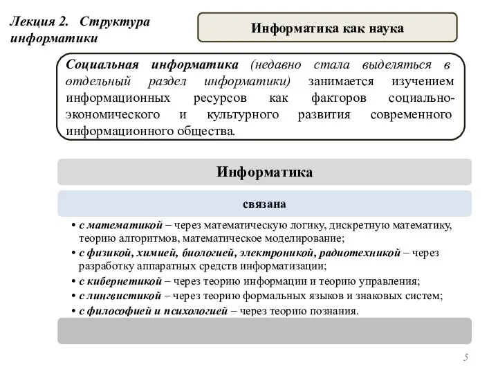 Лекция 2. Структура информатики Информатика как наука Социальная информатика (недавно стала выделяться