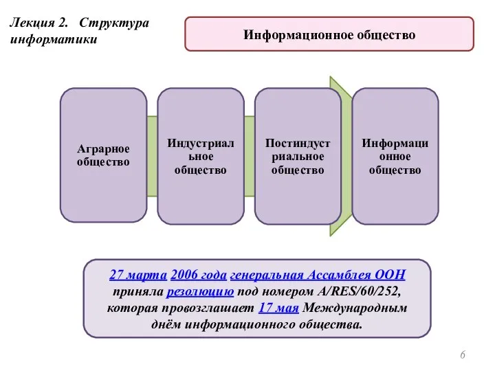 Лекция 2. Структура информатики Информационное общество 27 марта 2006 года генеральная Ассамблея