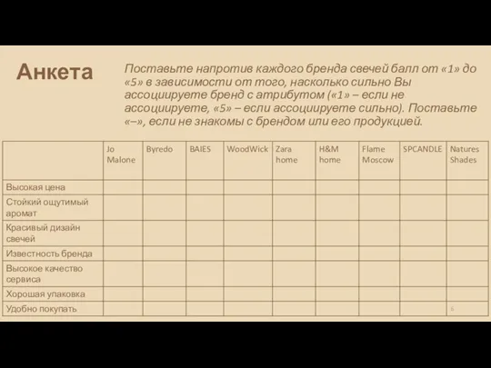 Анкета Поставьте напротив каждого бренда свечей балл от «1» до «5» в