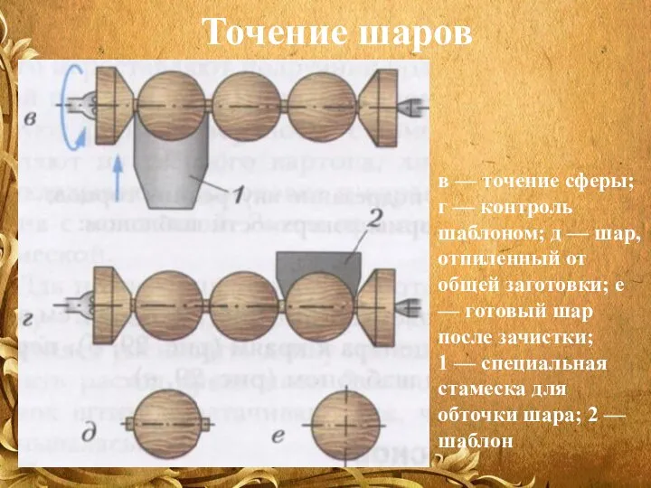 Точение шаров в — точение сферы; г — контроль шаблоном; д —