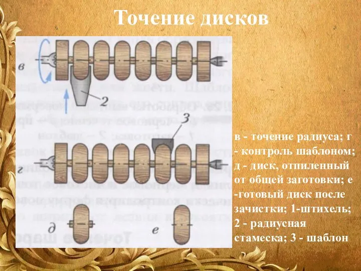 Точение дисков в - точение радиуса; г - контроль шаблоном; д -