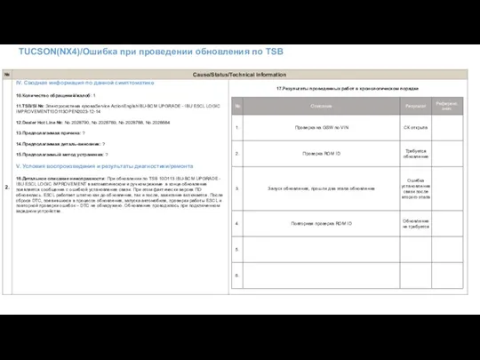 TUCSON(NX4)/Ошибка при проведении обновления по TSB