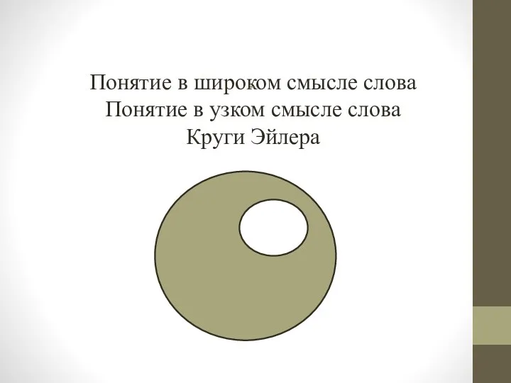 Понятие в широком смысле слова Понятие в узком смысле слова Круги Эйлера