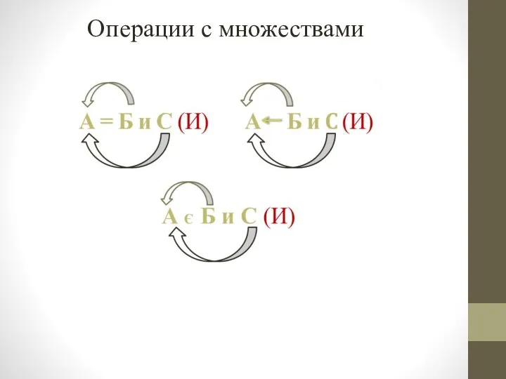 Операции с множествами