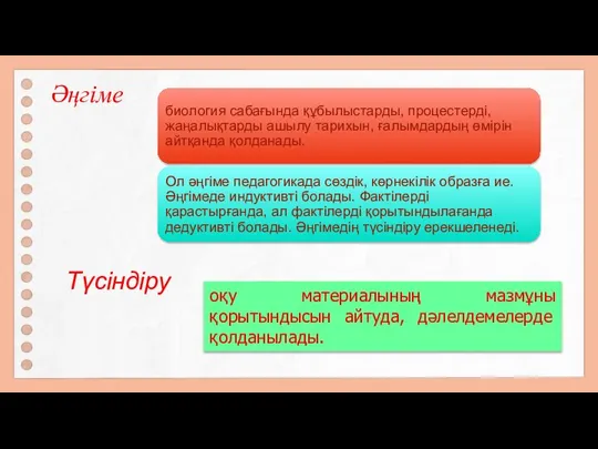 Әңгіме Түсіндіру оқу материалының мазмұны қорытындысын айтуда, дәлелдемелерде қолданылады.