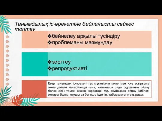 Танымдылық іс-әрекетіне байланысты сәйкес топтау бейнелеу арқылы түсіндіру проблеманы мазмұндау зерттеу репродуктивті