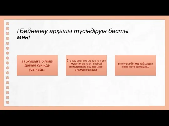 1.Бейнелеу арқылы түсіндіруін басты мәні