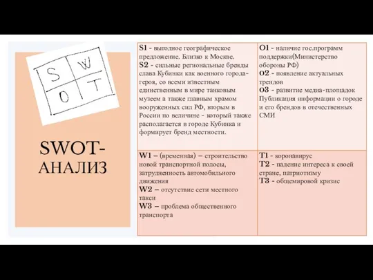 SWOT-АНАЛИЗ