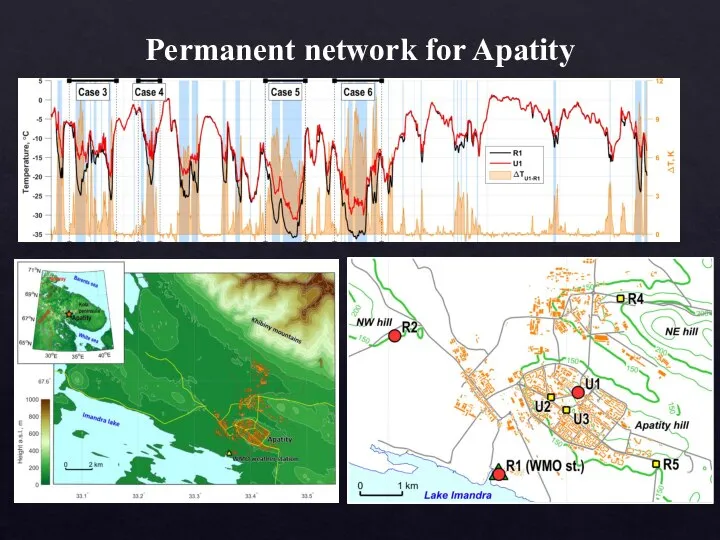 Permanent network for Apatity