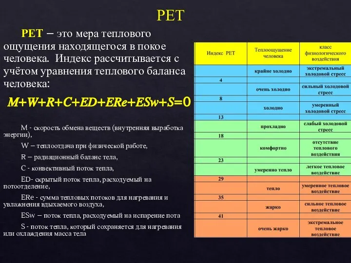 РЕТ РЕТ – это мера теплового ощущения находящегося в покое человека. Индекс