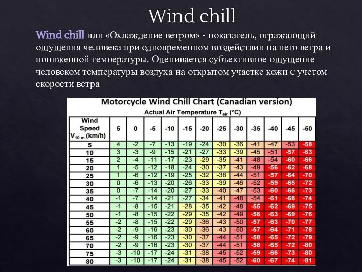 Wind chill Wind chill или «Охлаждение ветром» - показатель, отражающий ощущения человека