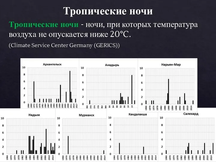 Тропические ночи Тропические ночи - ночи, при которых температура воздуха не опускается