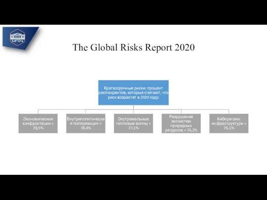 The Global Risks Report 2020