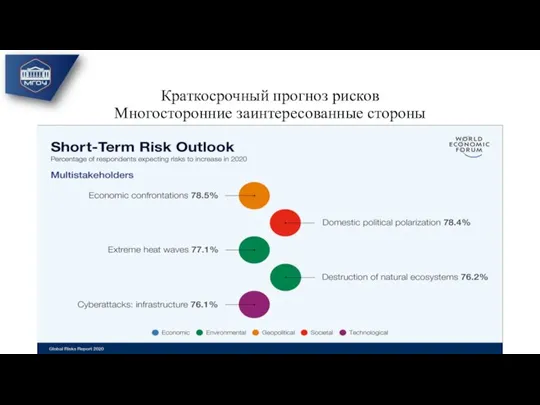 Краткосрочный прогноз рисков Многосторонние заинтересованные стороны