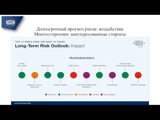 Долгосрочный прогноз риска: воздействие Многосторонние заинтересованные стороны