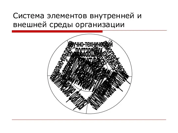 Система элементов внутренней и внешней среды организации