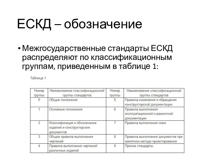 ЕСКД – обозначение Межгосударственные стандарты ЕСКД распределяют по классификационным группам, приведенным в таблице 1: