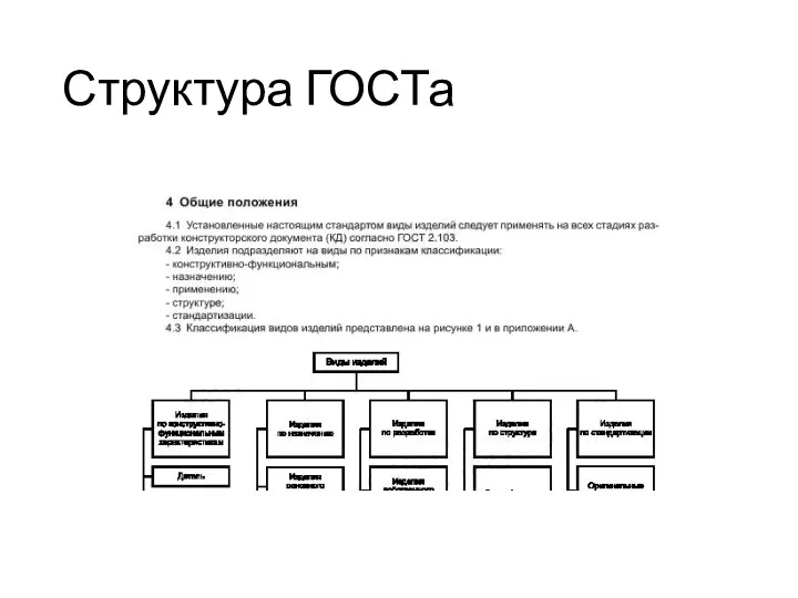 Структура ГОСТа