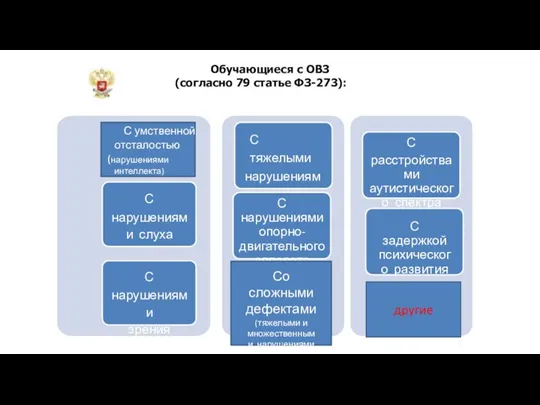 9 Обучающиеся с ОВЗ (согласно 79 статье ФЗ-273): С нарушениями слуха С