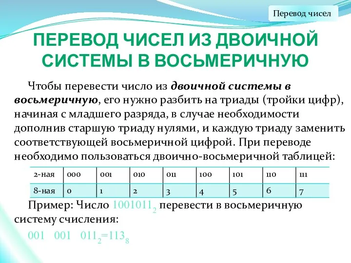 ПЕРЕВОД ЧИСЕЛ ИЗ ДВОИЧНОЙ СИСТЕМЫ В ВОСЬМЕРИЧНУЮ Чтобы перевести число из двоичной