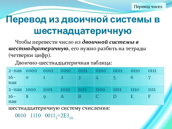 Перевод из двоичной системы в шестнадцатеричную Чтобы перевести число из двоичной системы