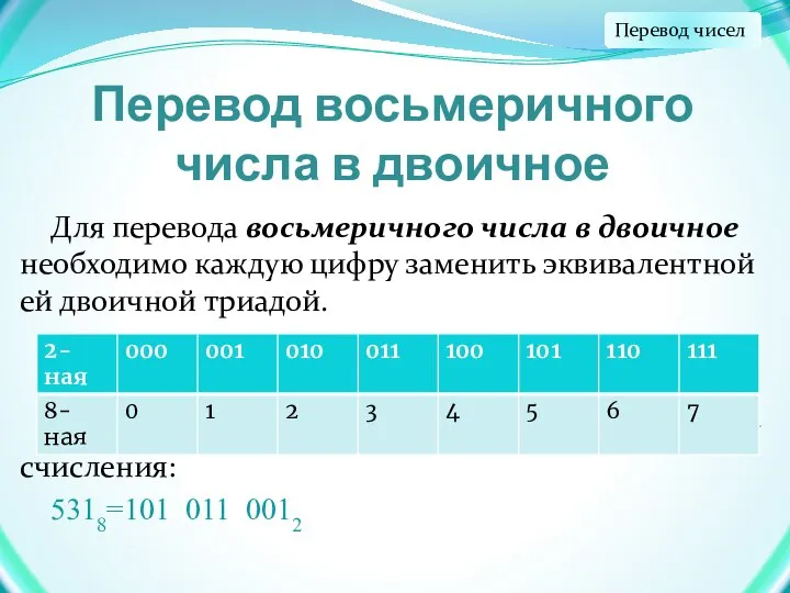 Перевод восьмеричного числа в двоичное Для перевода восьмеричного числа в двоичное необходимо