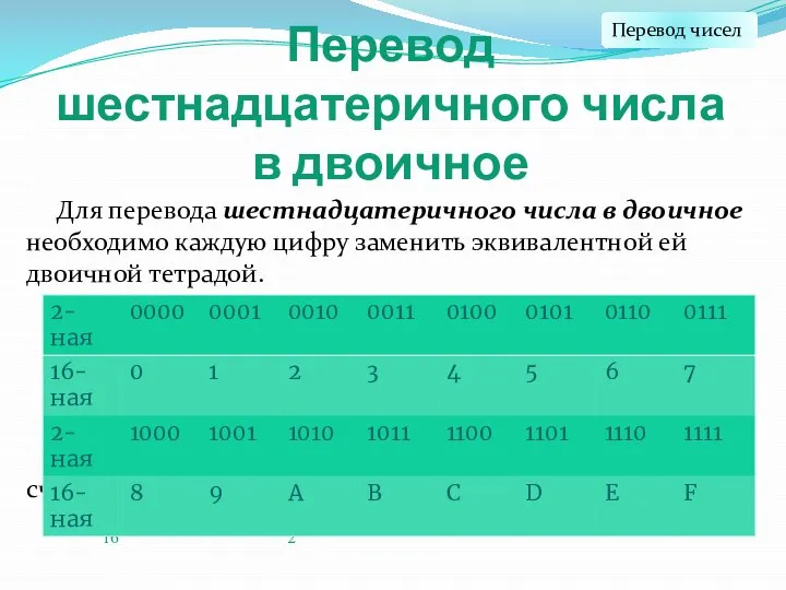 Перевод шестнадцатеричного числа в двоичное Для перевода шестнадцатеричного числа в двоичное необходимо