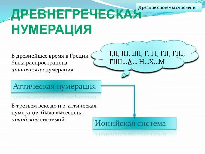 ДРЕВНЕГРЕЧЕСКАЯ НУМЕРАЦИЯ Аттическая нумерация Ионийская система В третьем веке до н.э. аттическая