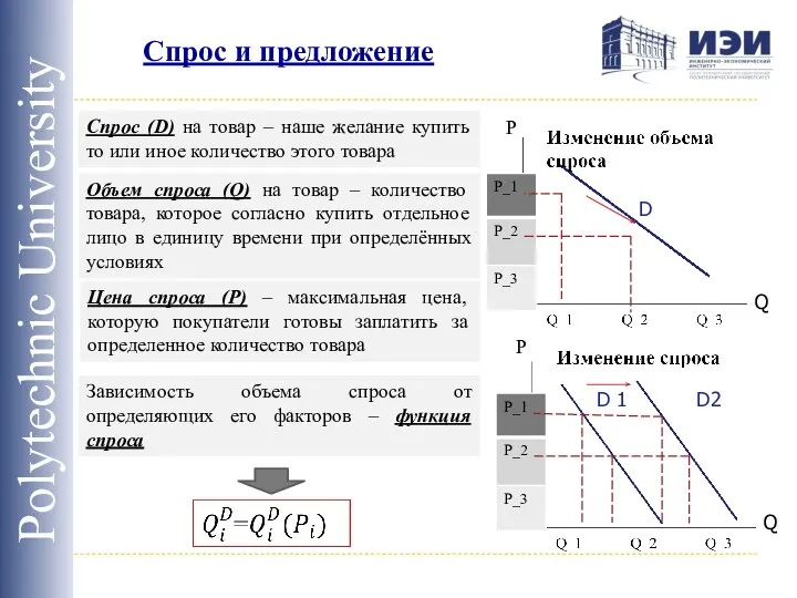 Спрос и предложение Polytechnic University Спрос (D) на товар – наше желание