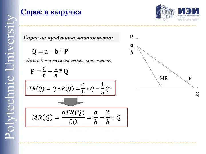 Спрос и выручка Polytechnic University Спрос на продукцию монополиста: Q = a