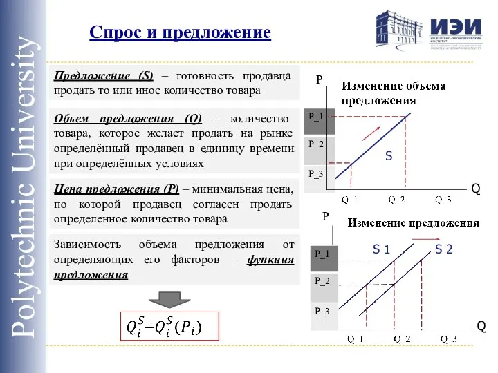 Спрос и предложение Polytechnic University Предложение (S) – готовность продавца продать то