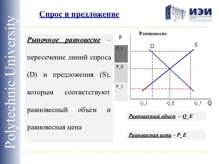 Спрос и предложение Polytechnic University Рыночное равновесие –пересечение линий спроса (D) и