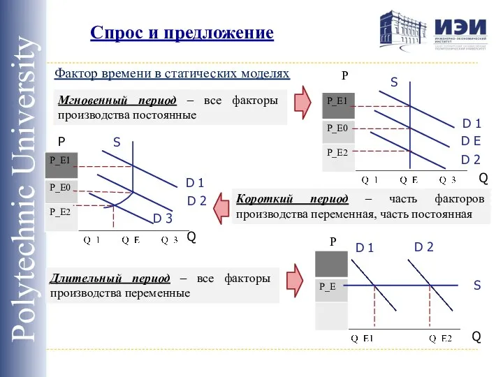 Спрос и предложение Polytechnic University S P Q D 1 Фактор времени