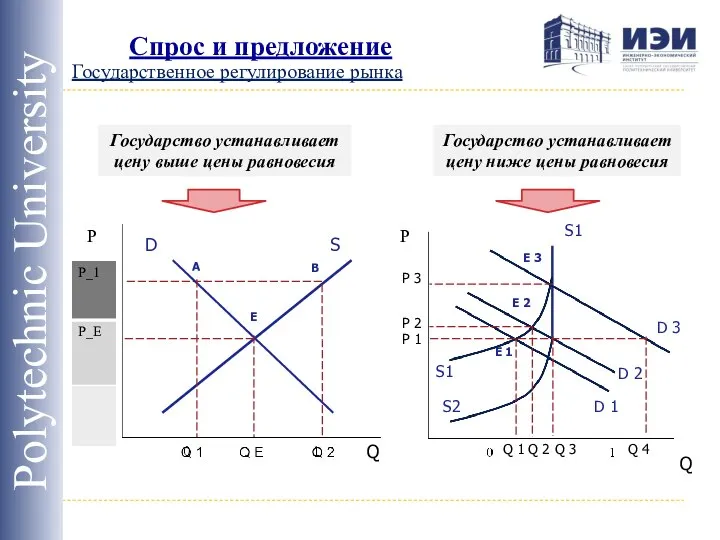 Спрос и предложение Polytechnic University S P Q D P Q S2