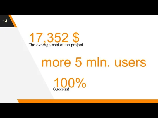 17,352 $ The average cost of the project 100% Success! more 5 mln. users