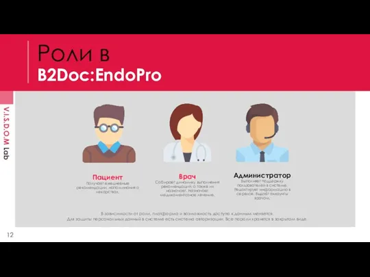 Роли в B2Doc:EndoPro Пациент Получает ежедневные рекомендации, напоминания о лекарствах. В зависимости