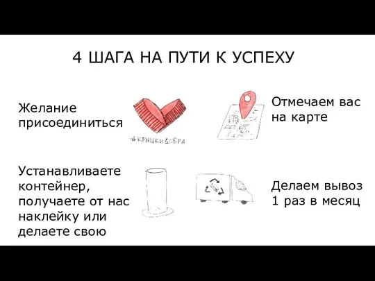 4 ШАГА НА ПУТИ К УСПЕХУ Желание присоединиться Устанавливаете контейнер, получаете от