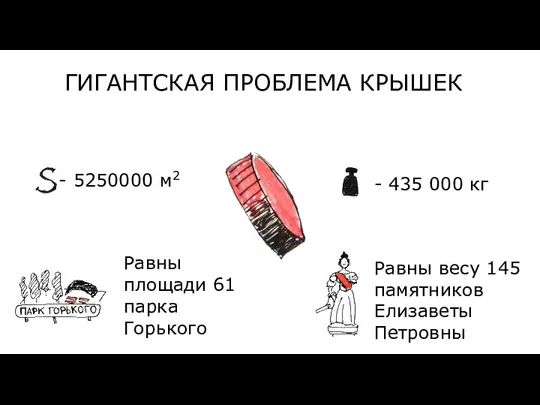 ГИГАНТСКАЯ ПРОБЛЕМА КРЫШЕК - 435 000 кг - 5250000 м2 Равны весу