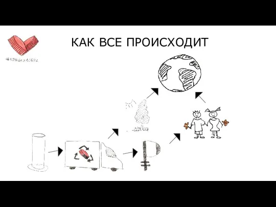 КАК ВСЕ ПРОИСХОДИТ